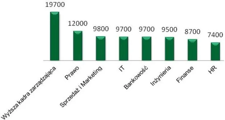 Ile naprawdę zarabia inżynier po studiach? Odkryj zaskakujące różnice w pensjach!