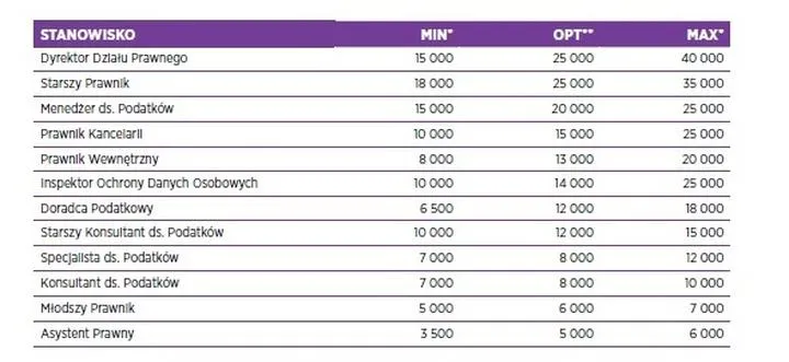 Ile naprawdę zarabia prawnik po studiach? Odkryj zaskakujące fakty o wynagrodzeniach w branży prawniczej