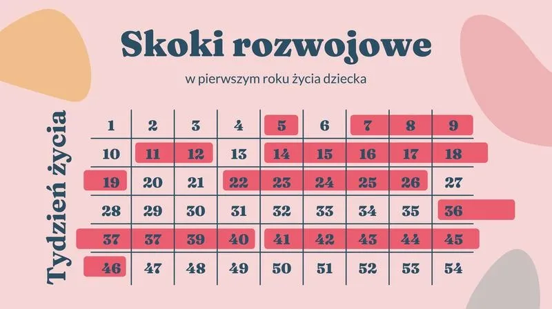 Jak długo trwa skok rozwojowy w 8 tygodniu? Objawy i sposoby wsparcia maluszka