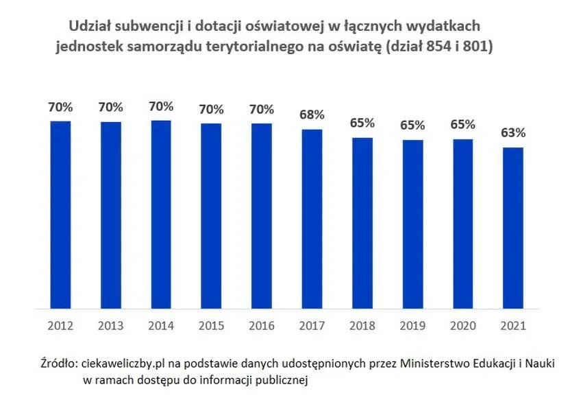 Jak skutecznie obliczyć subwencję oświatową na ucznia i uniknąć błędów finansowych