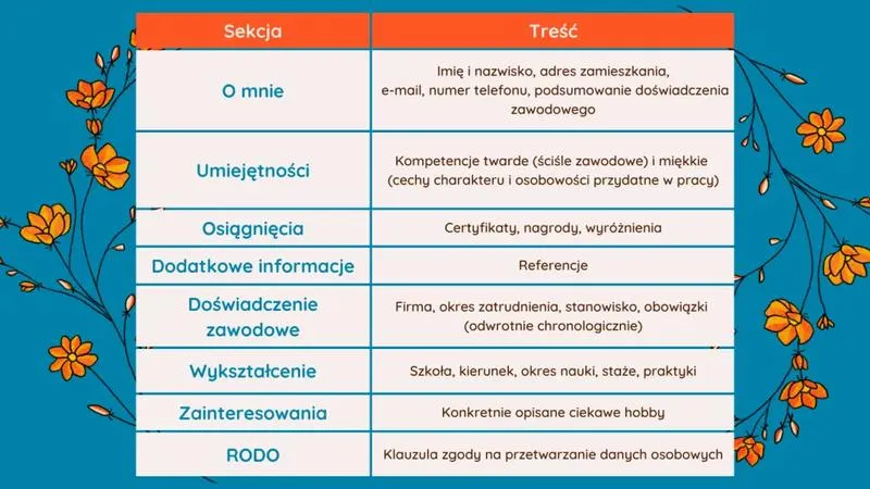 Jak stworzyć CV marzeń: skuteczne wskazówki dla świeżo upieczonych absolwentów, które przyciągną pracodawców
