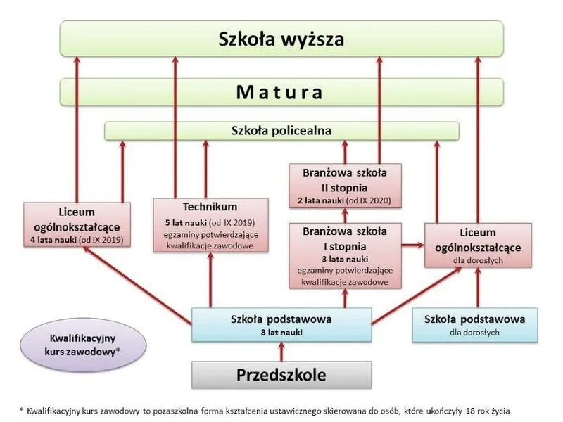 Oświata w Polsce: co to oznacza i dlaczego jest kluczowa dla naszego przyszłości?