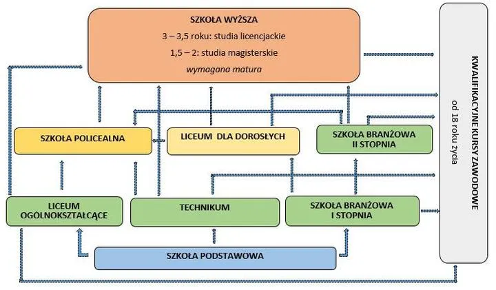 Oświata w Polsce: Kluczowe informacje o systemie edukacji, które musisz znać