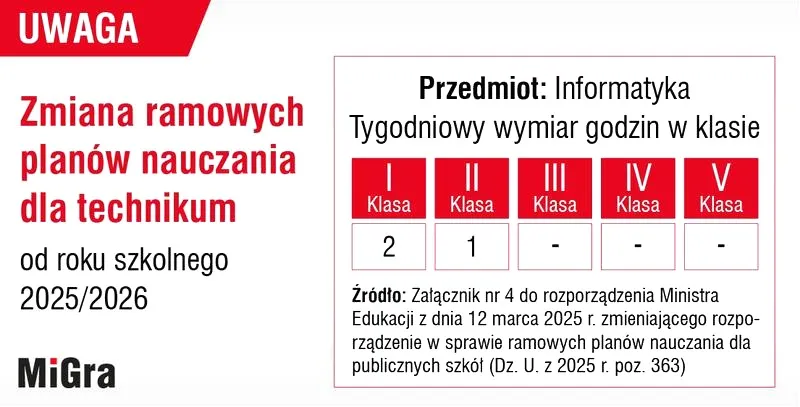 Ramowy plan nauczania w polskim systemie edukacji – dlaczego warto go znać?