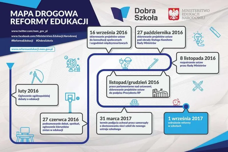 Reforma oświaty na horyzoncie: jakie kluczowe zmiany przyniesie nowy program edukacyjny?