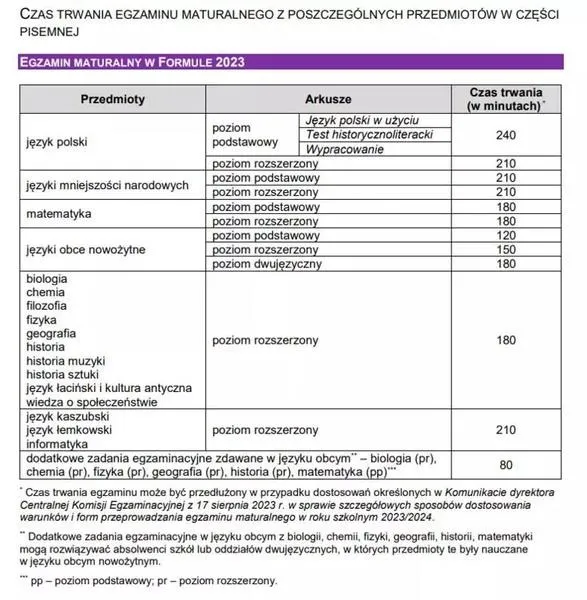 Rozszerzenia na maturze – jak dobrze je wybrać, by uniknąć żalu?