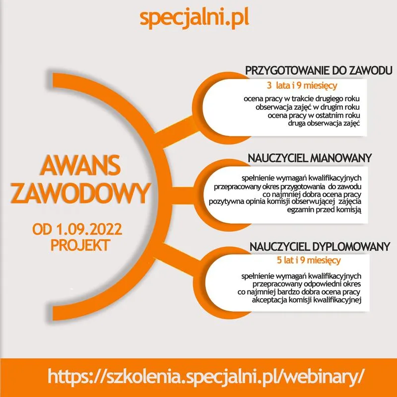 Ścieżka awansu zawodowego nauczyciela w polskim systemie oświaty – co warto wiedzieć?