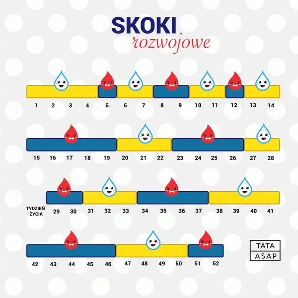 Skok rozwojowy w 6 tydzień: objawy, które mogą zaniepokoić każdego rodzica