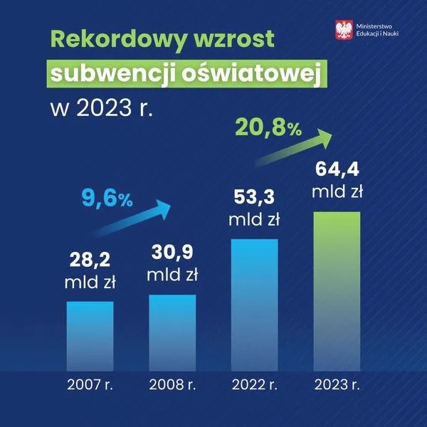 Skuteczne metody na obliczenie subwencji oświatowej i unikanie błędów w kalkulacji