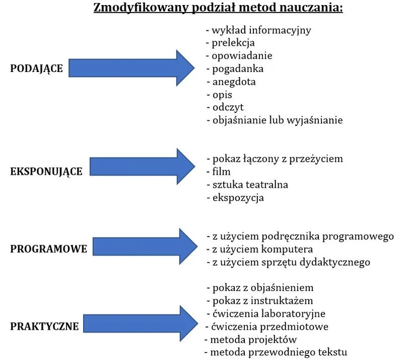 Skuteczne metody na zajęcia dydaktyczno-wyrównawcze z języka polskiego w klasie 4