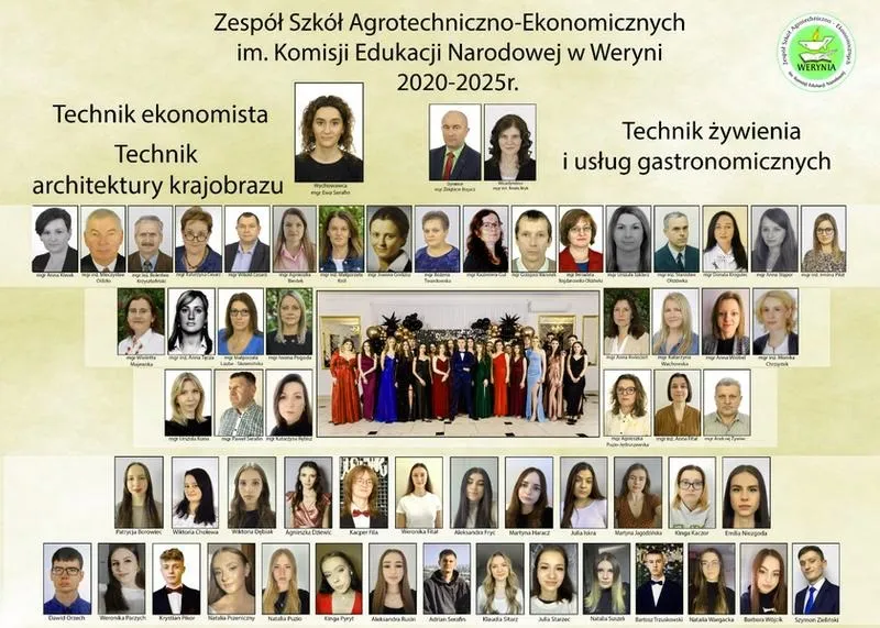 Tytuły po studiach w Polsce: Jakie korzyści czekają na świeżo upieczonych absolwentów?