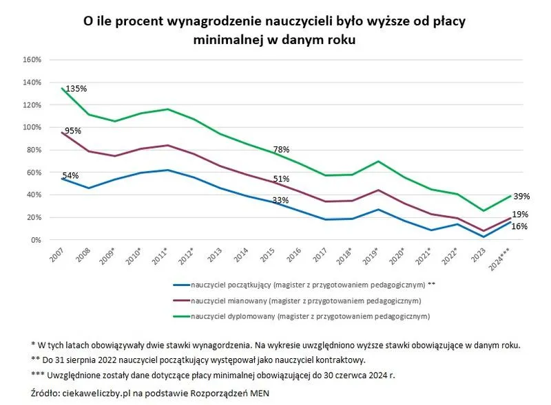Awans zawodowy a wynagrodzenie