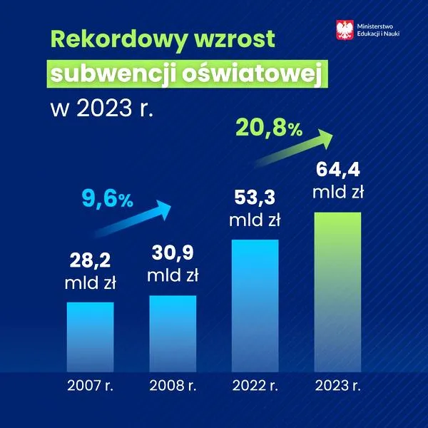 Błędy finansowe w edukacji