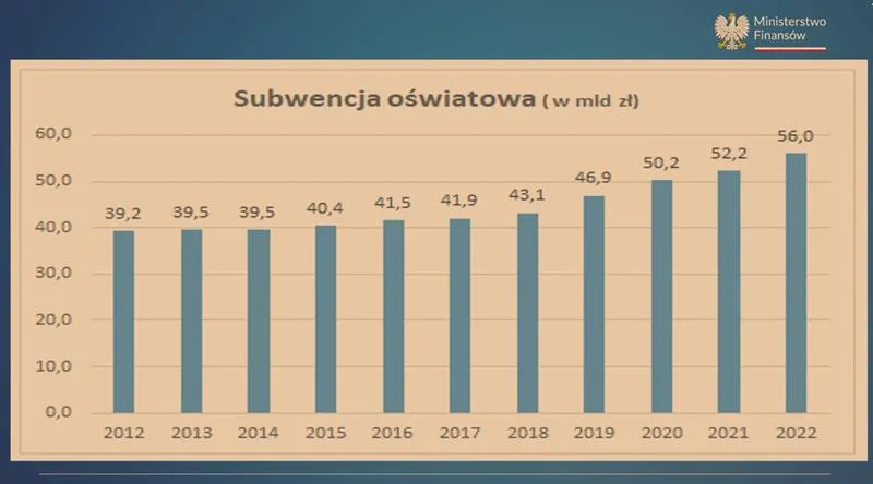 Błędy w kalkulacji