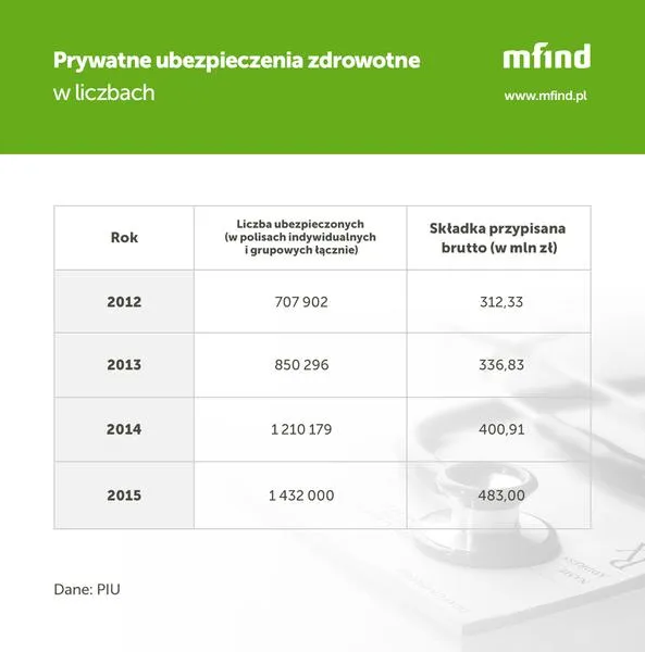 Ciągłość ochrony zdrowotnej