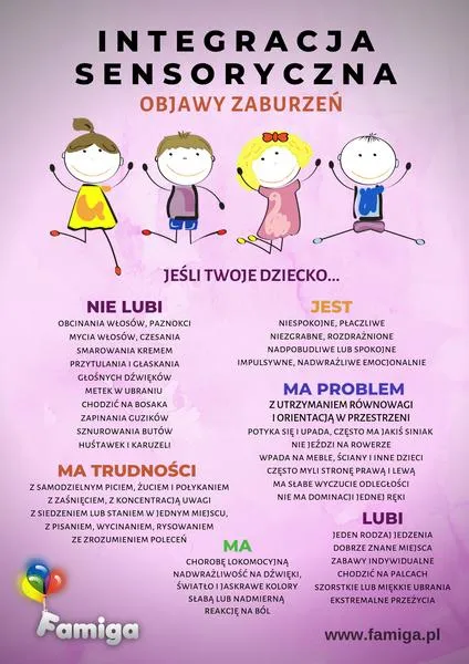 Czas trwania terapii