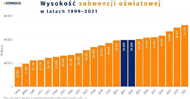 Finansowanie uczniów specjalnych