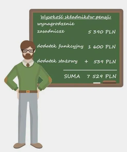 Gratyfikacja w oświacie