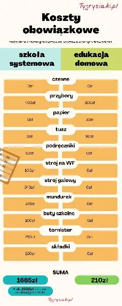 Indywidualne podejście do nauczania