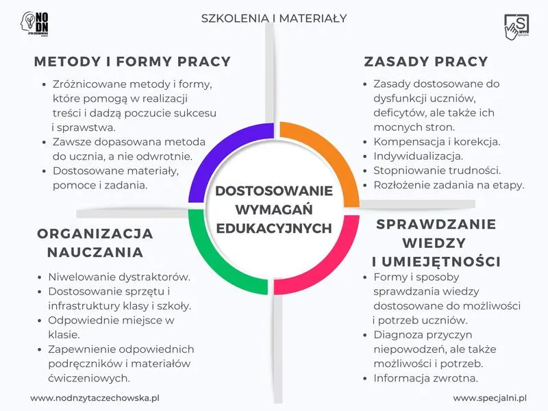 Indywidualne podejście do ucznia