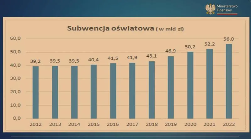 Jak ubiegać się o subwencję oświatową