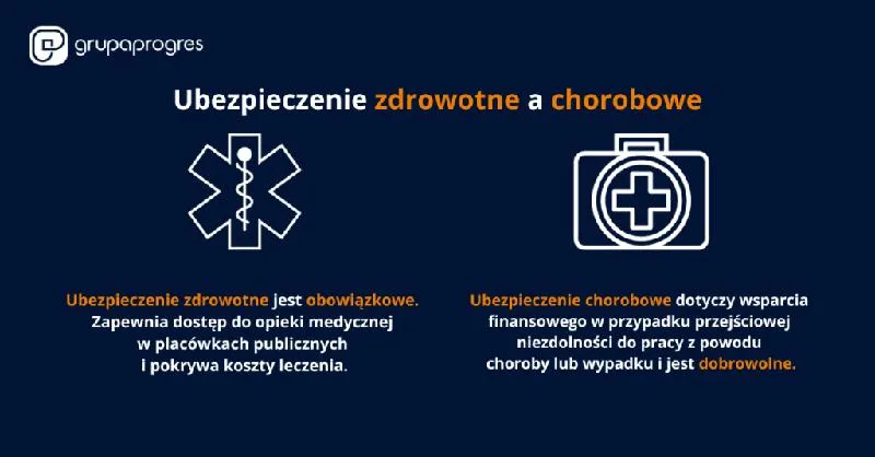 Jak zgłosić się do ubezpieczenia zdrowotnego