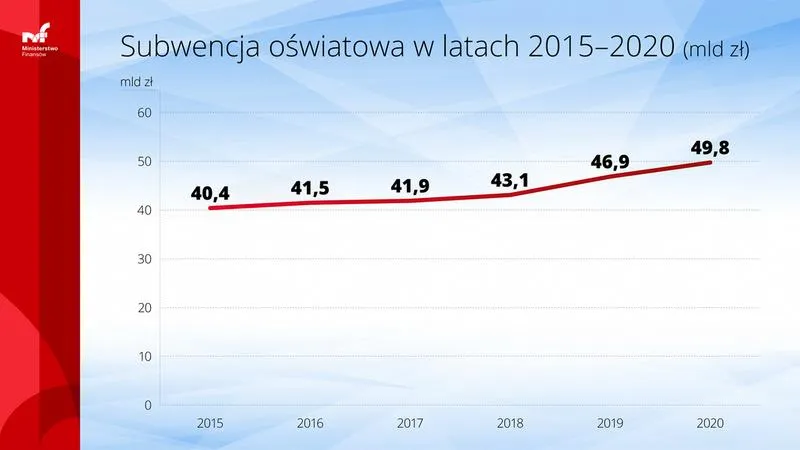 Jakość edukacji