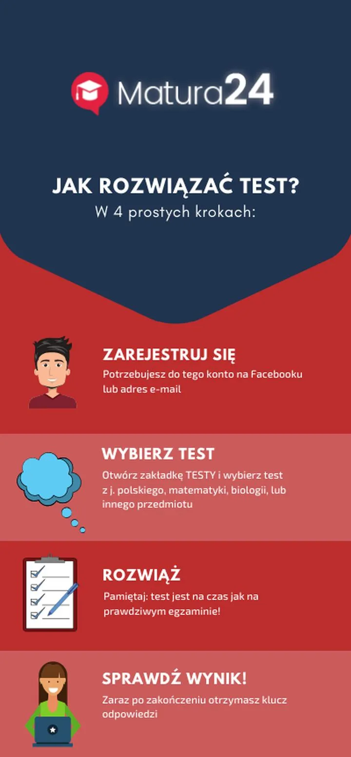 Krok po kroku przewodnik dla maturzystów