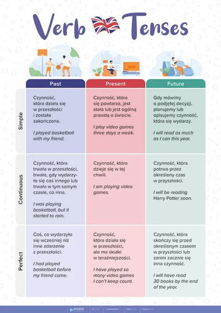Metody nauki angielskiego