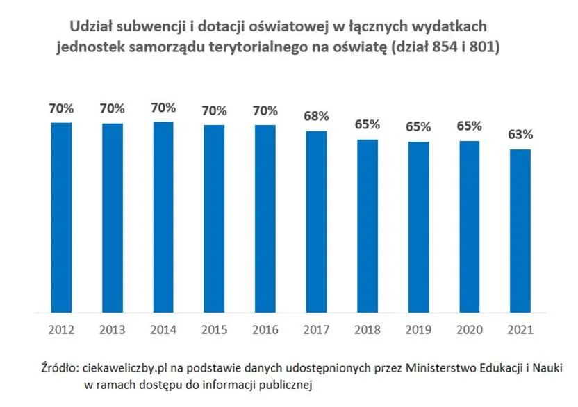 Obliczanie subwencji oświatowej