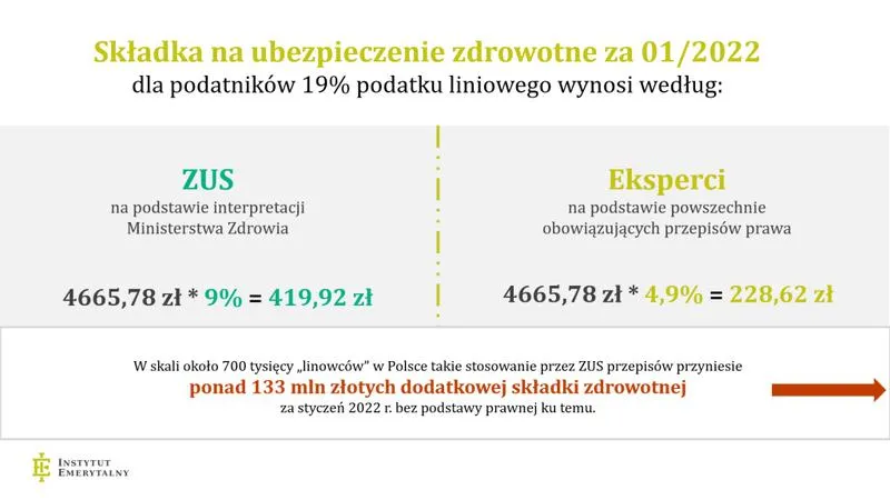 Obowiązkowe i dobrowolne ubezpieczenie