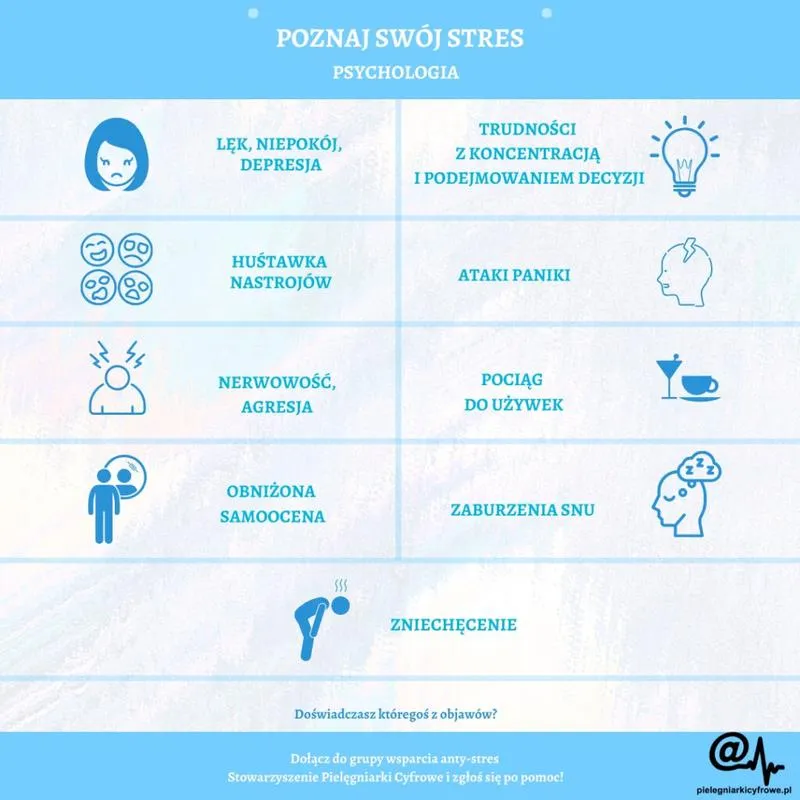 Planowanie nauki i zarządzanie czasem