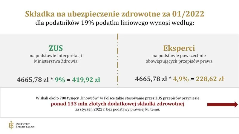 Prawa do ubezpieczenia zdrowotnego