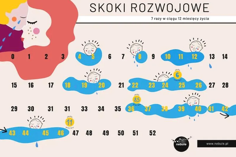 Prężenie się niemowlaka