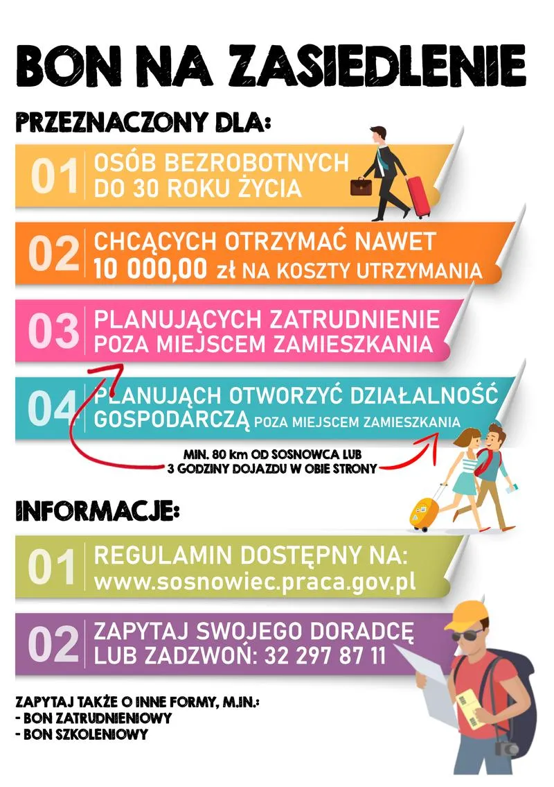 Proces aplikacji o bon na zasiedlenie