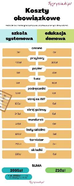 Program nauczania