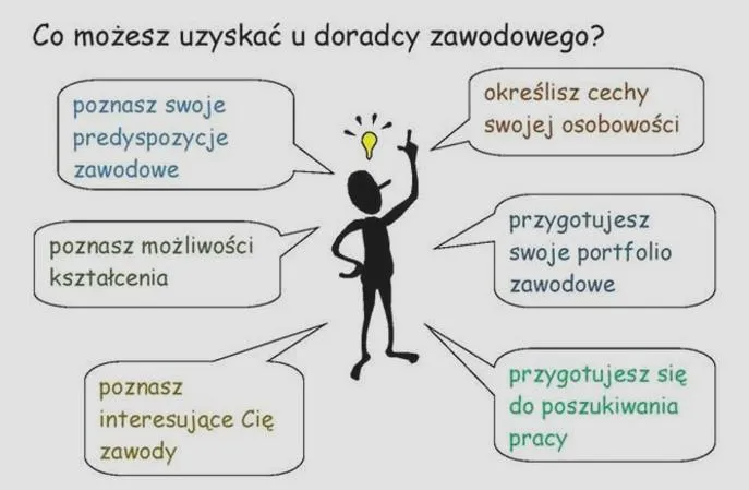 Przepisy dotyczące doradztwa zawodowego