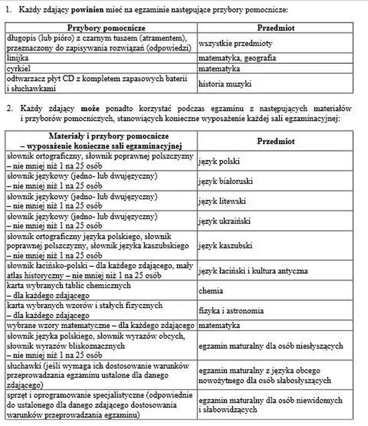 Przybory na maturę z matematyki