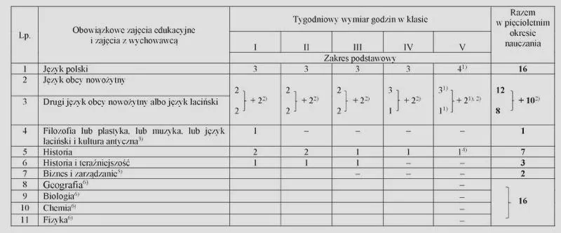 Ramowy plan nauczania