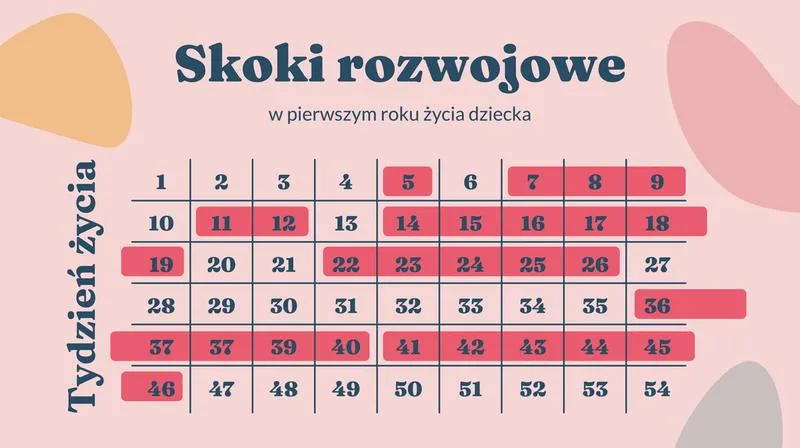 Skok rozwojowy niemowlaka