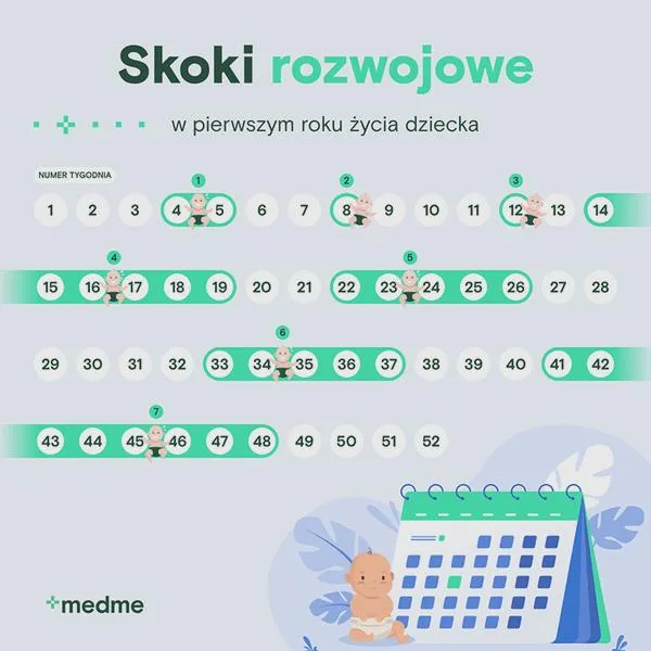 Skok rozwojowy w 6 tygodniu