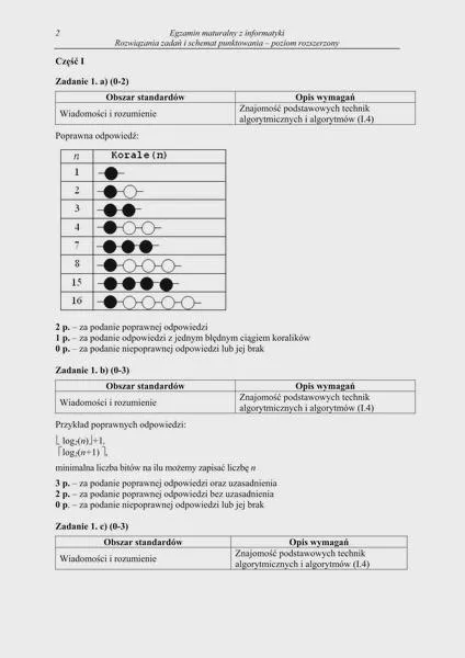 Skuteczne planowanie nauki