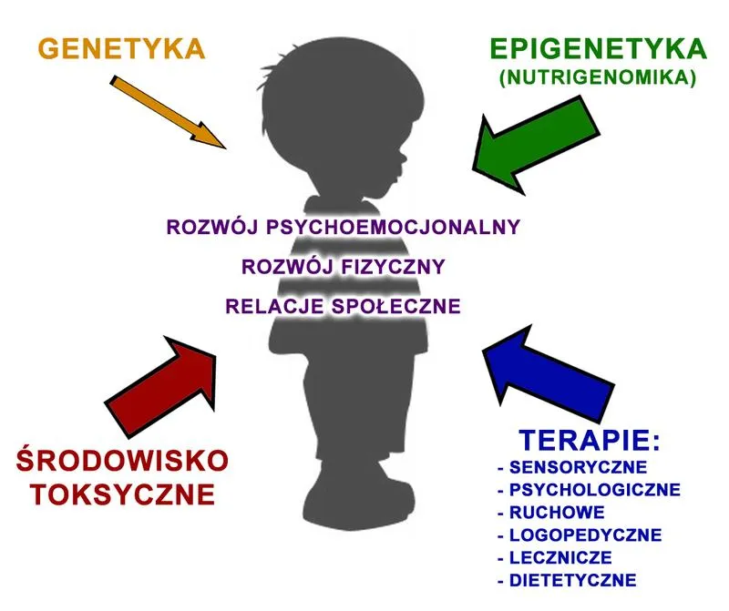 Sport a integracja społeczna w autyzmie