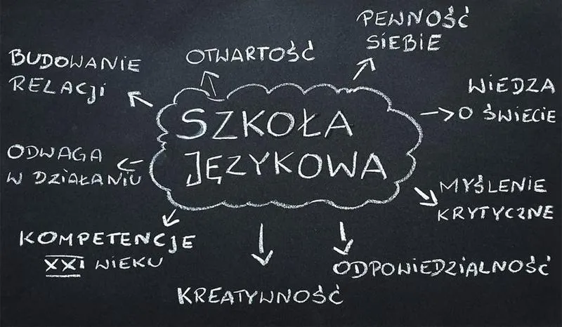 Status szkoły językowej w systemie edukacji