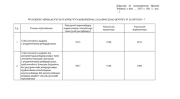 Stawki i czynniki wynagrodzeń nauczycieli