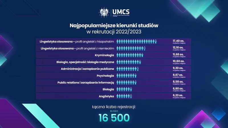 Studia technologiczne w erze cyfrowej