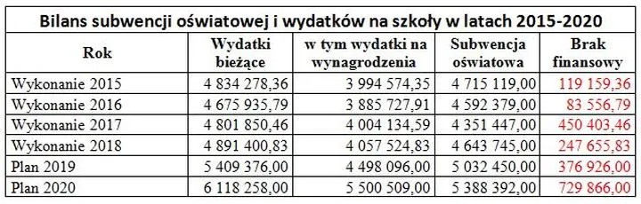 Subwencja oświatowa dla ucznia z niepełnosprawnością