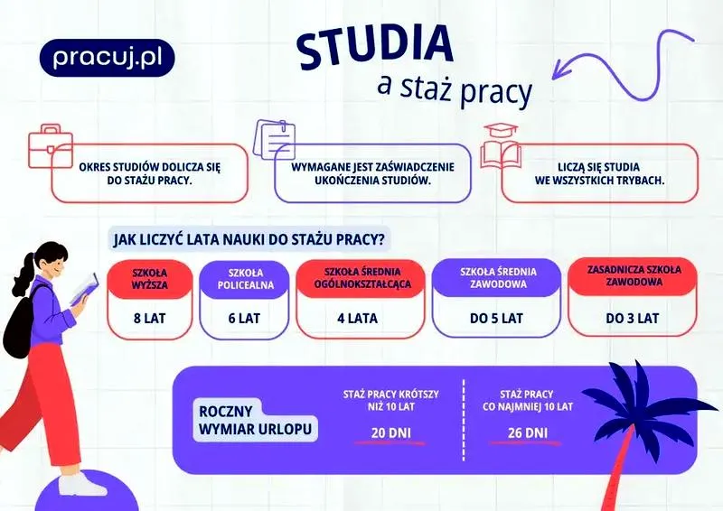 Urlop wypoczynkowy po studiach