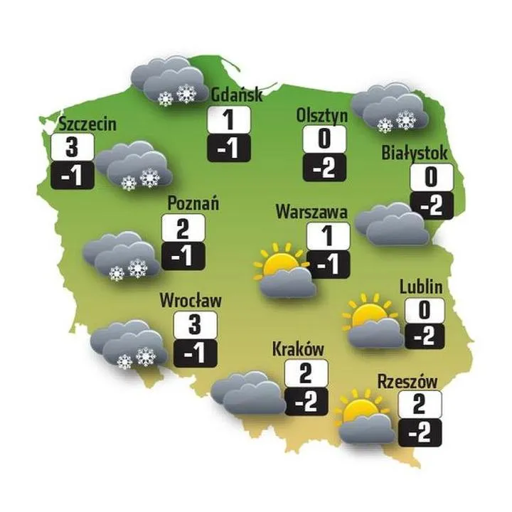 Wpływ pogody na życie studenckie