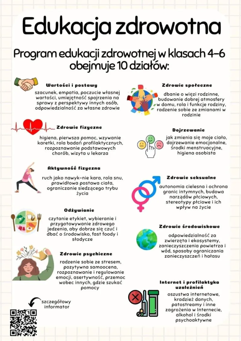 Wsparcie i integracja uczniów ze specjalnymi potrzebami